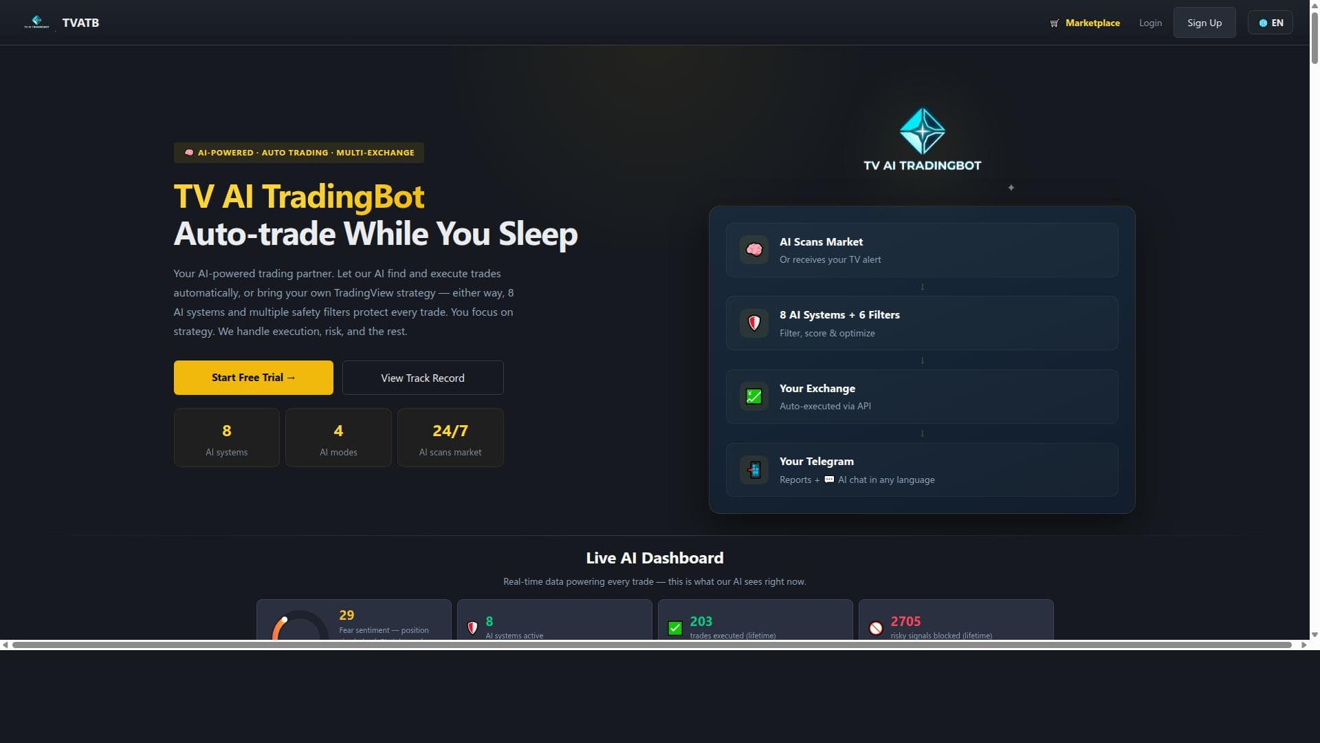 TVATB - TV AI TradingBot