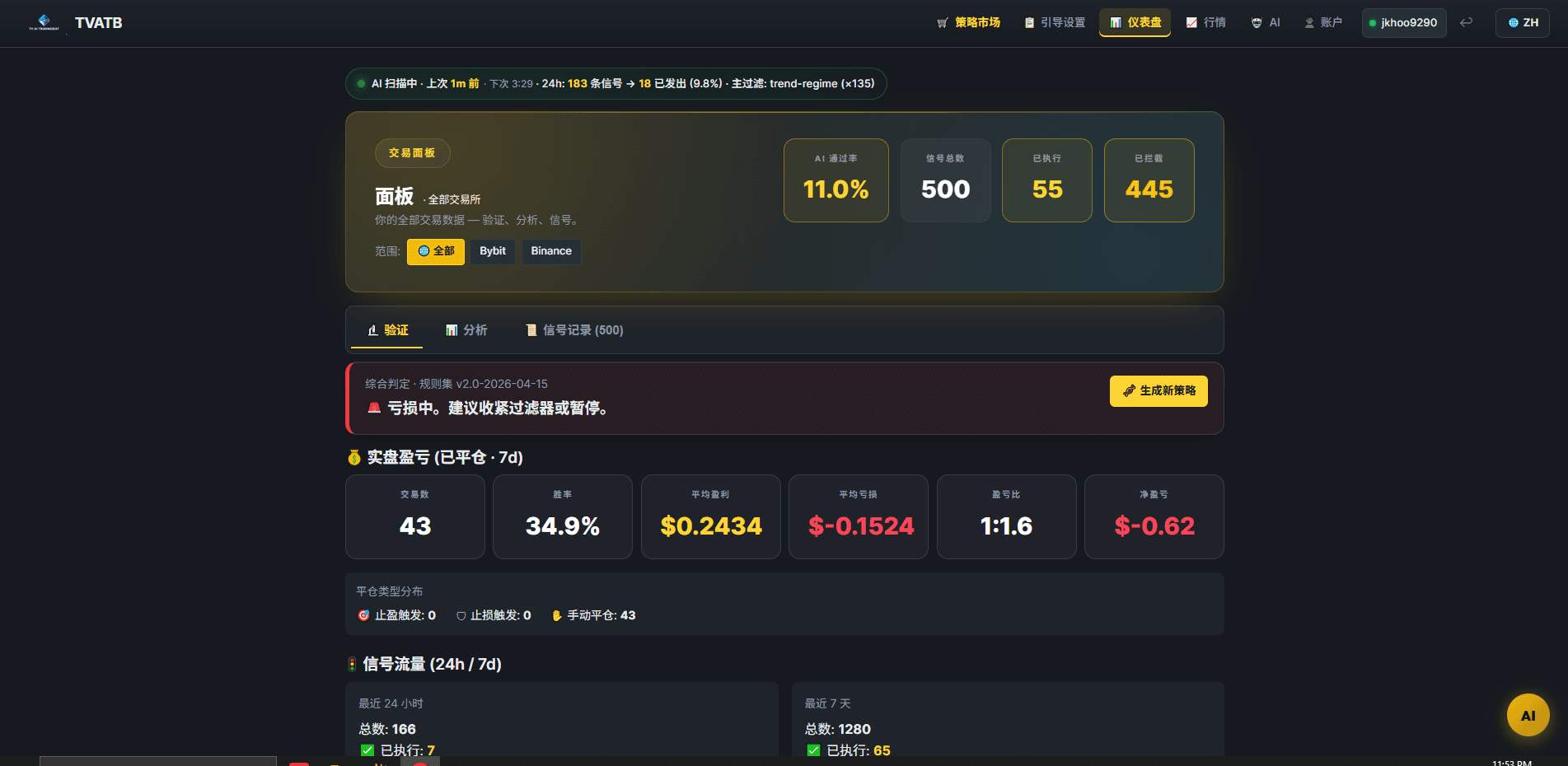 TVATB - TV AI TradingBot